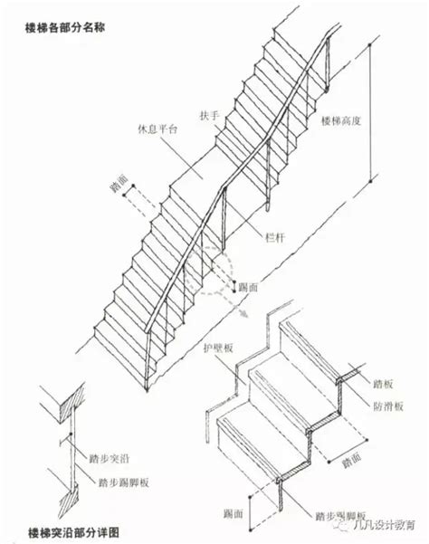 階梯標準樓梯尺寸|樓梯一階幾公分？室內樓梯尺寸與角度的完整指南